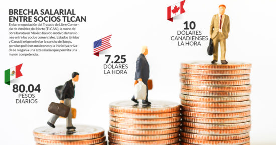 Elevar salarios en lugar de muros