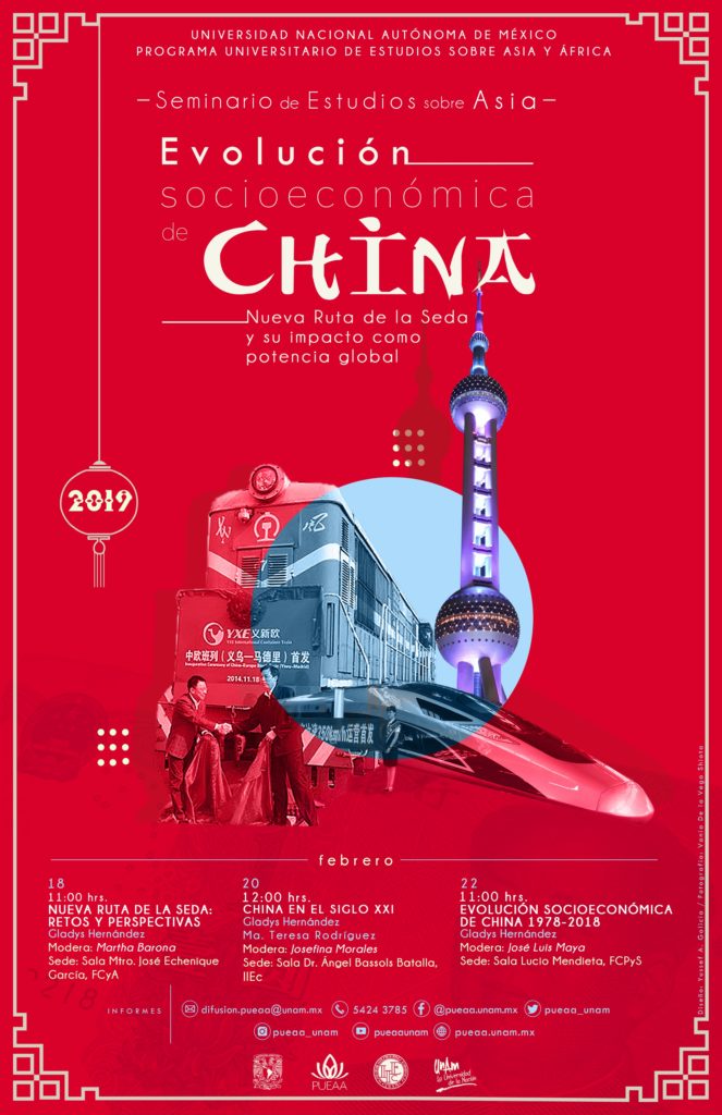 Evolución Socioeconómica de China.