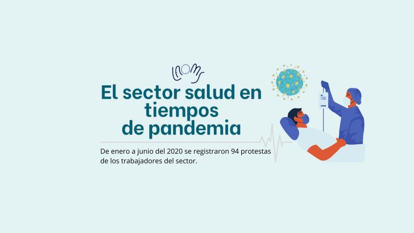 El sector salud en tiempos de pandemia