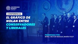 El Gráfico de Nolan, entre Conservadores y Liberales