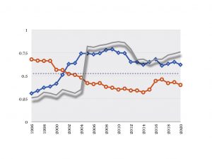La resiliencia de la democracia en las olas de autocratización