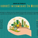 Ciudades intermedias en México